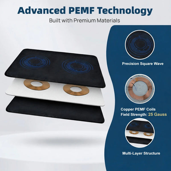 200x60cm Full Body PEMF Mat | Pulsed Electromagnetic Field Device | Adjustable Frequency