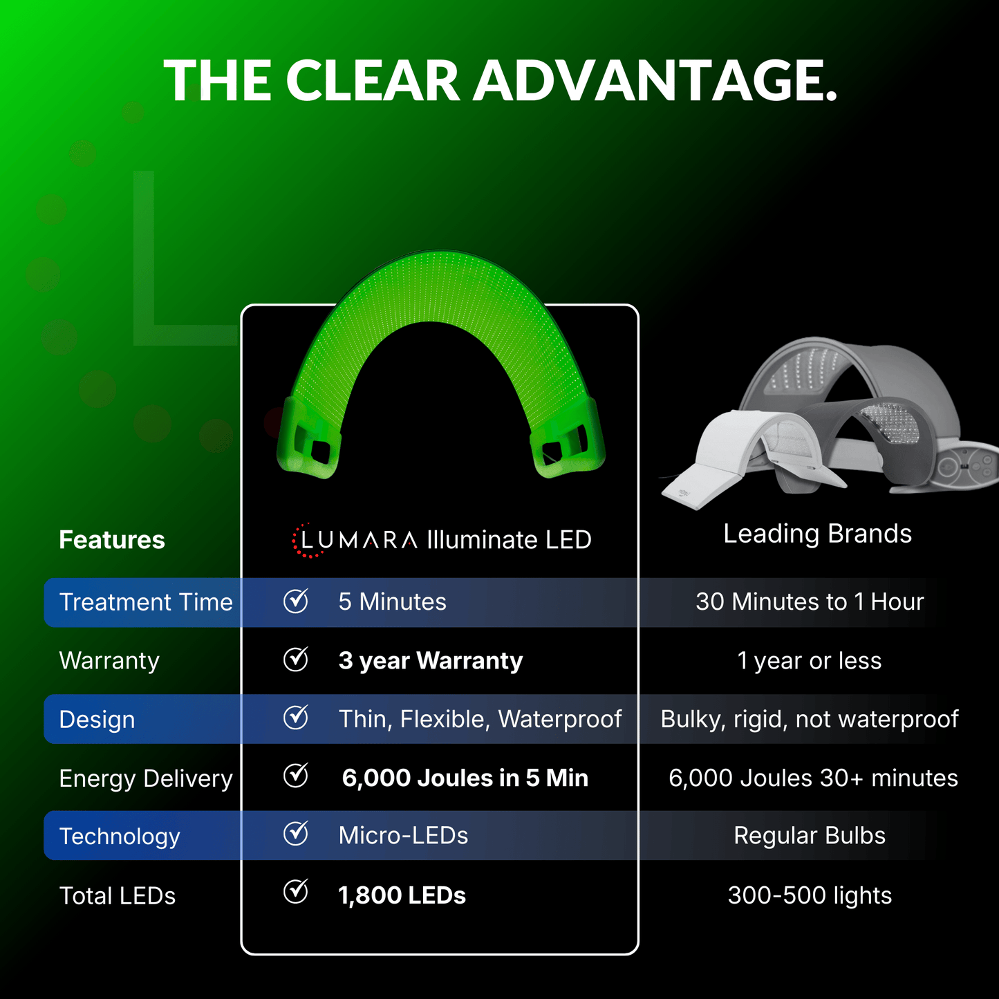 Illuminate Green V1 – Green Light Therapy Panel
